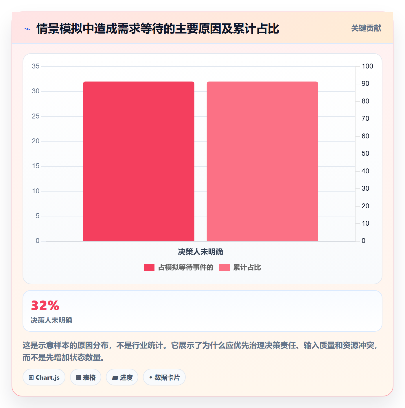 需求状态落地方案:产品经理开展需求管理的效率提升案例解析