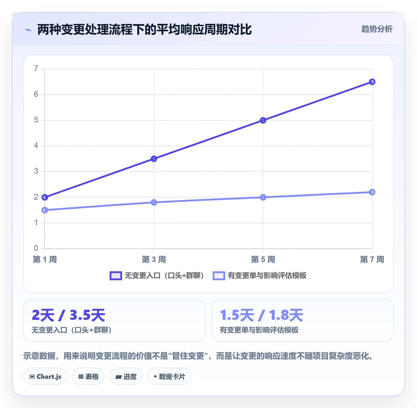 项目规划实施计划教程:产品经理入门指南,避坑指南
