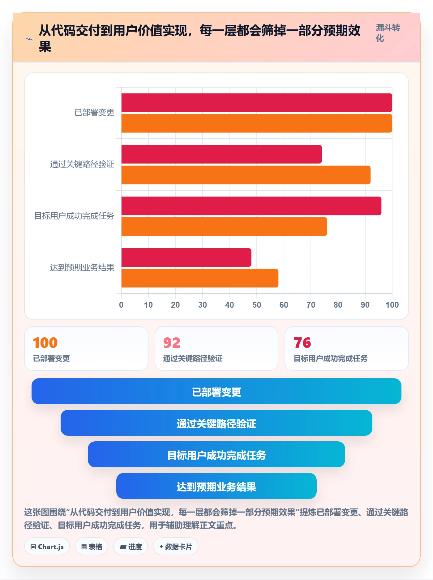 发布怎么做?产品经理入门指南:发布管理从0到1