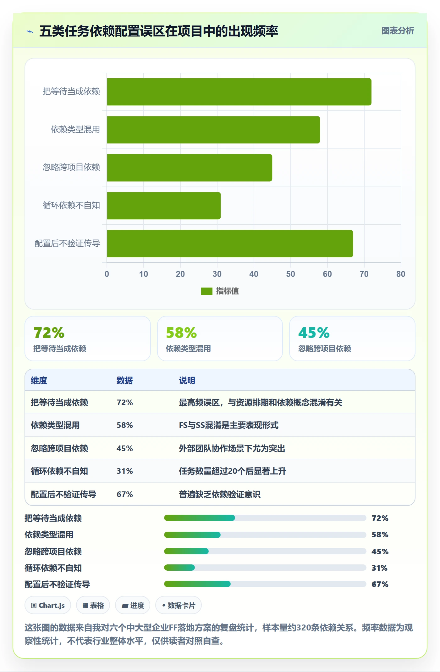 FF落地方案:项目成员开展任务依赖的入门指南案例解析
