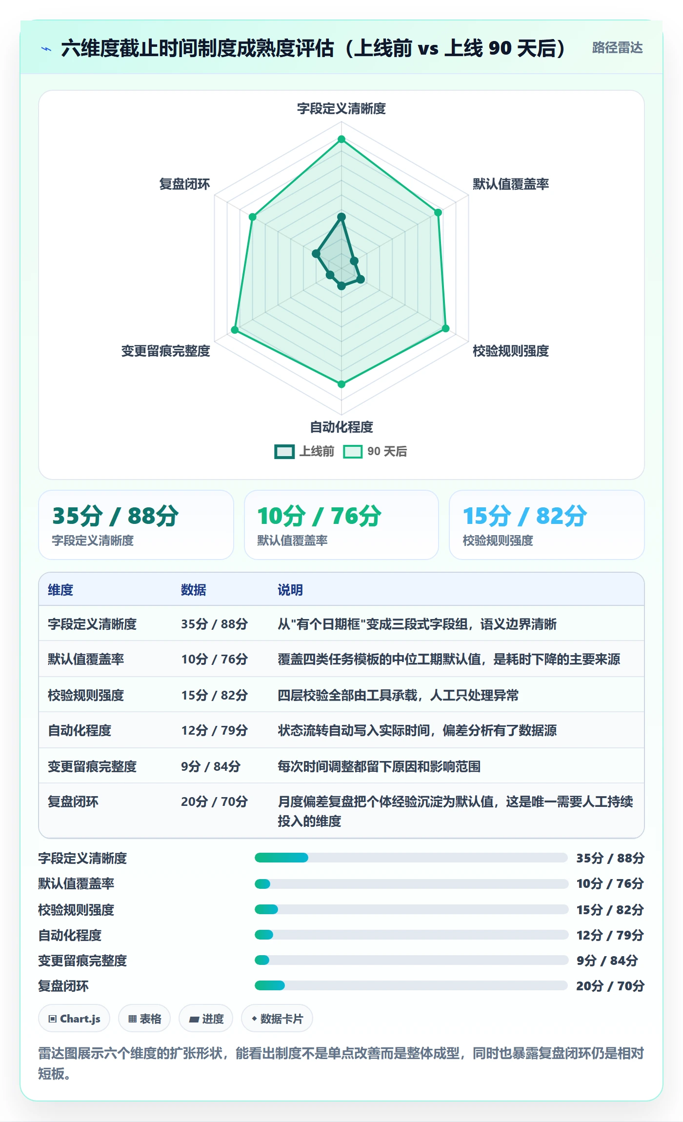 截止时间实操方法:项目成员提升任务属性效率的制度设计方法与模板