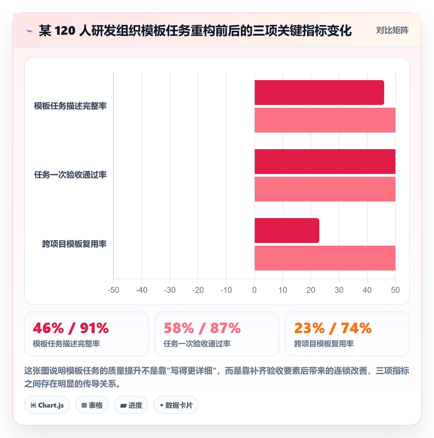 项目模板如何做好模板任务？项目负责人实操方法与操作步骤