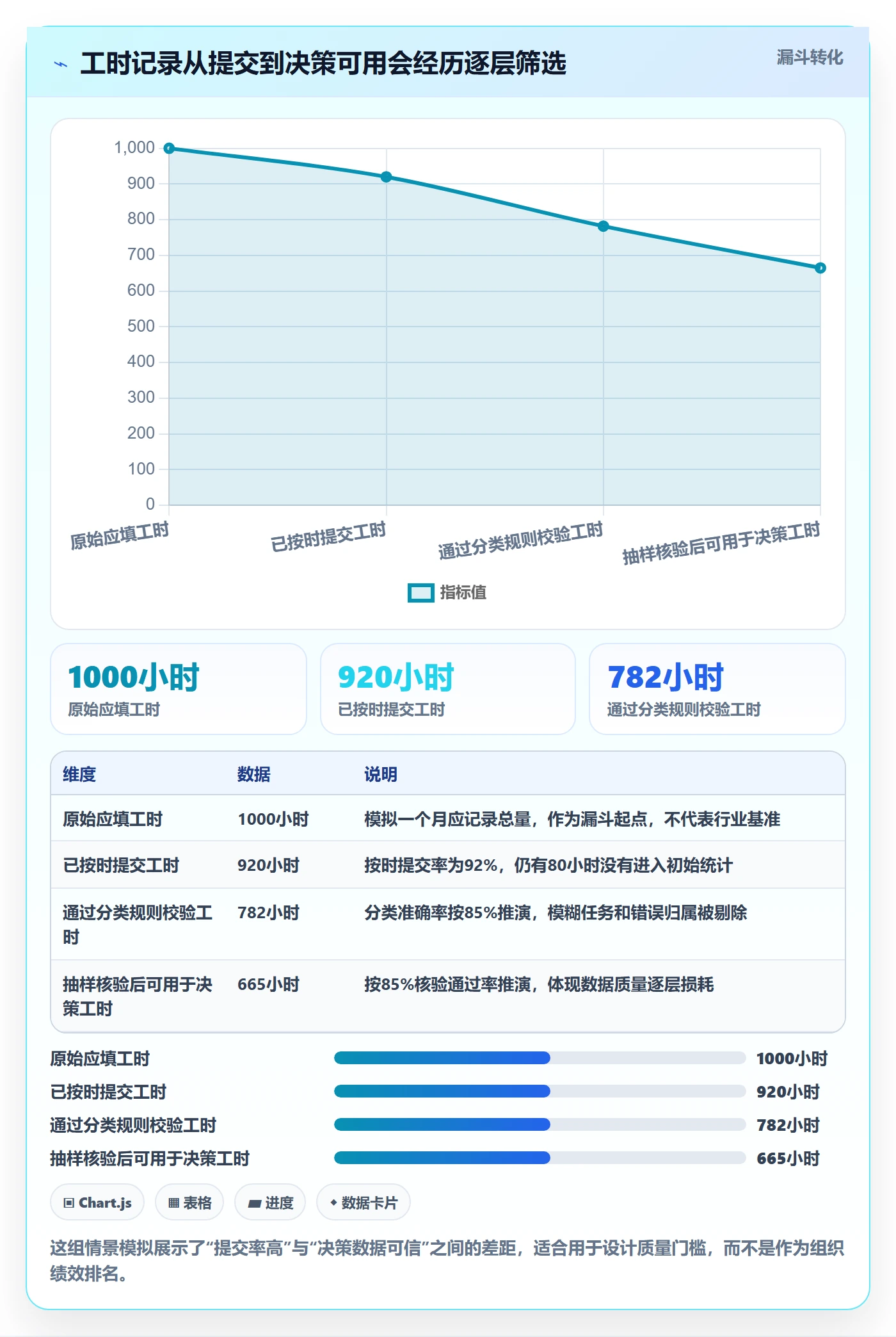 工时统计实操方法：PMO提升工时管理效率的风险控制方法与模板