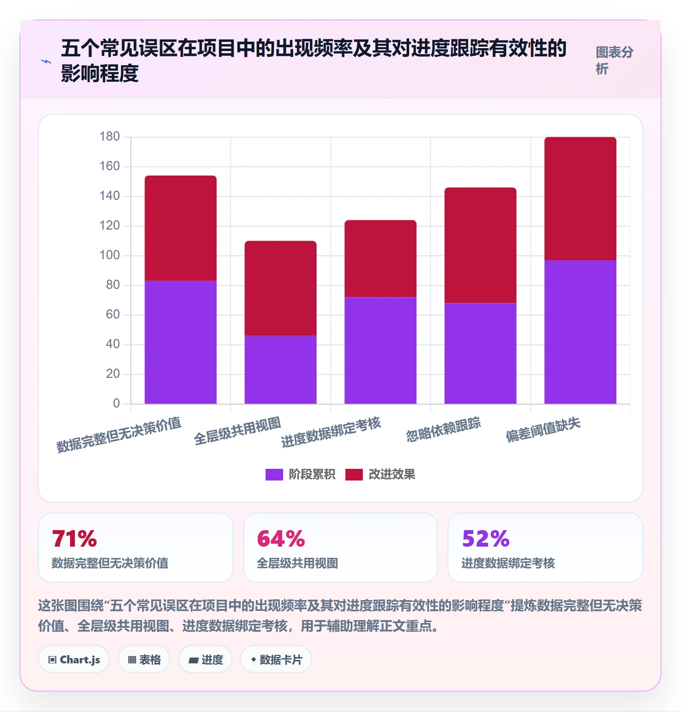 动态落地方案:管理层开展进度跟踪的入门指南案例解析