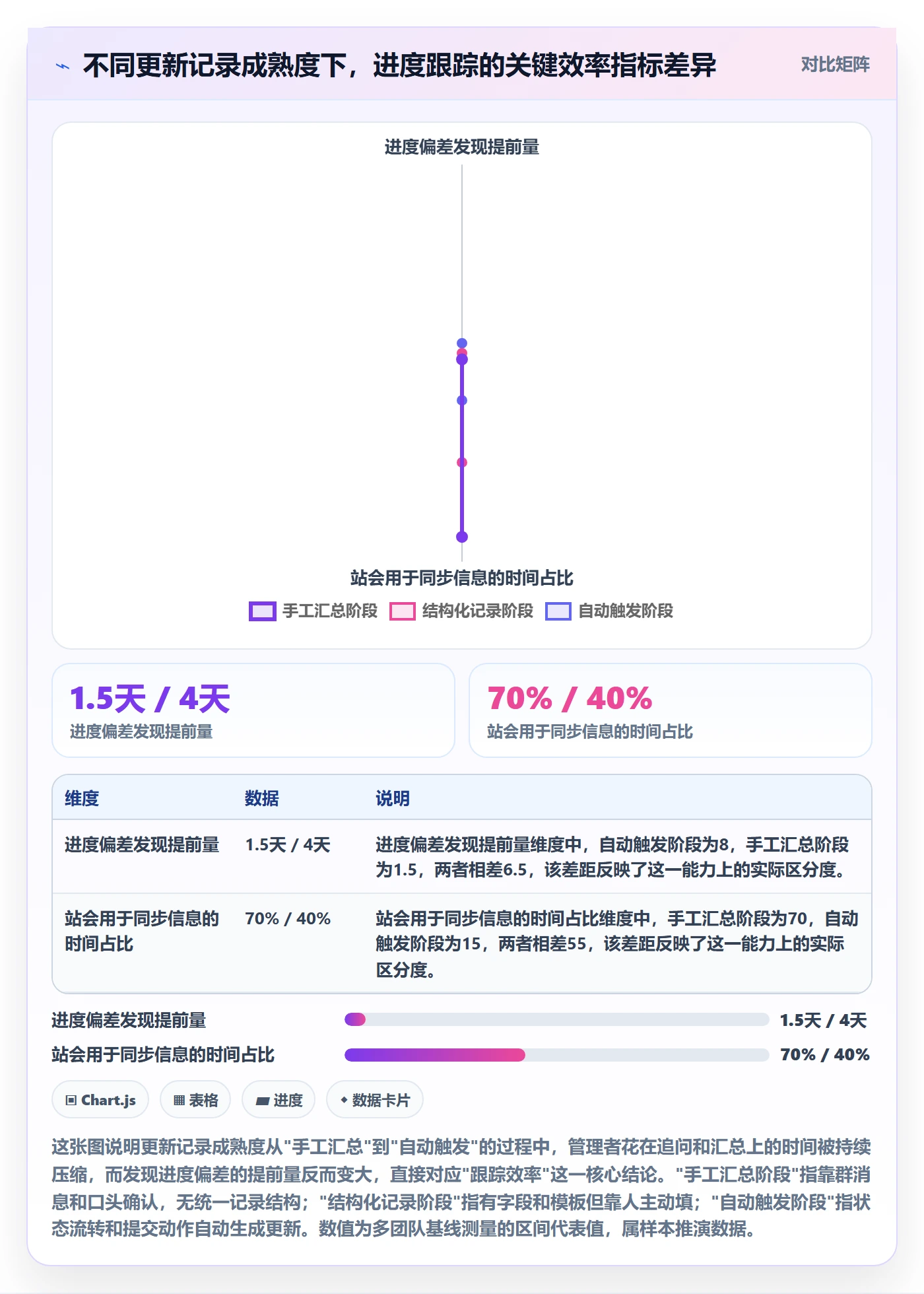 更新记录实操方法：企业管理者提升进度跟踪效率的实操方法方法与模板