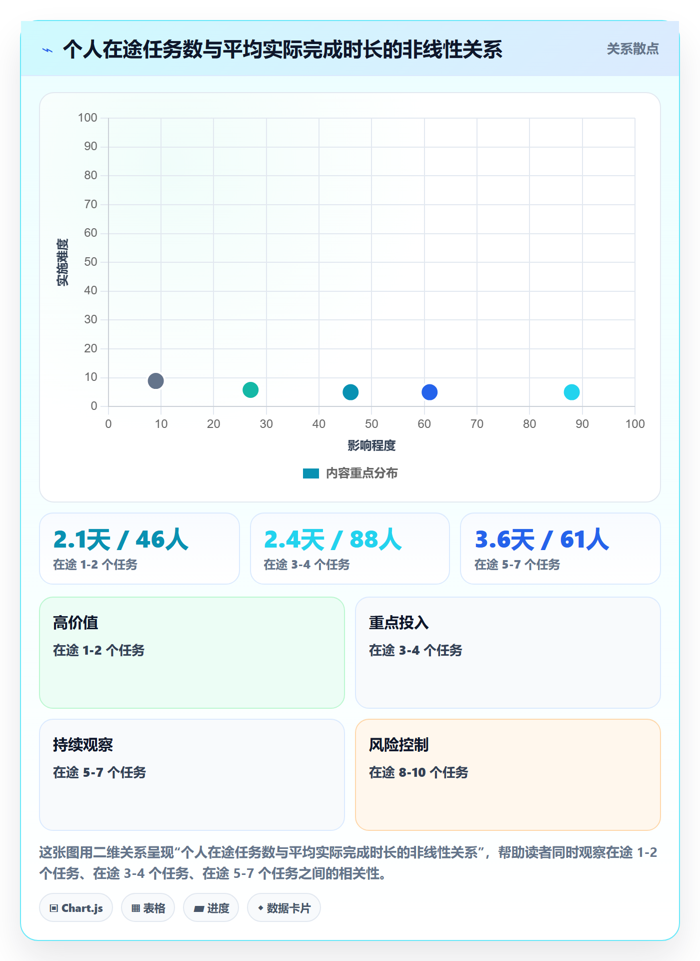 任务分派委派全流程：项目负责人流程优化与一文讲清