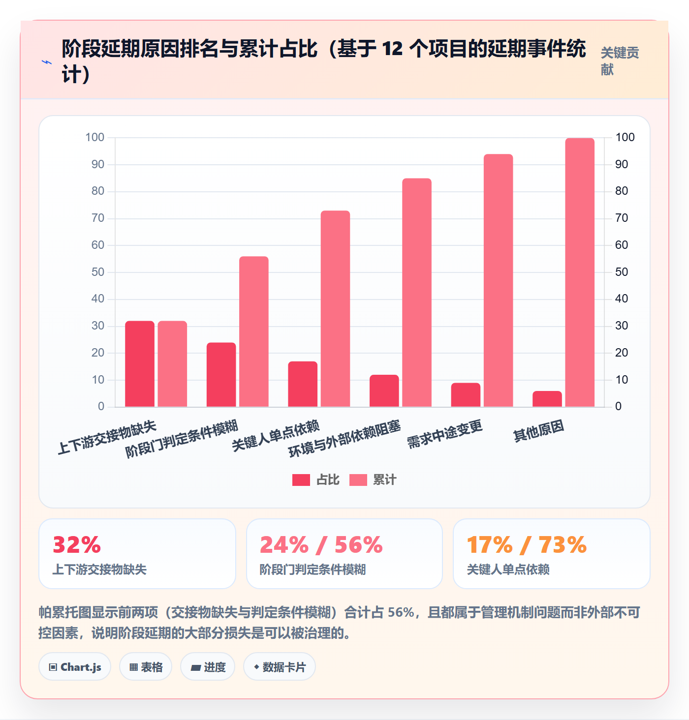 阶段任务实操方法:项目经理提升项目阶段效率的入门指南方法与模板