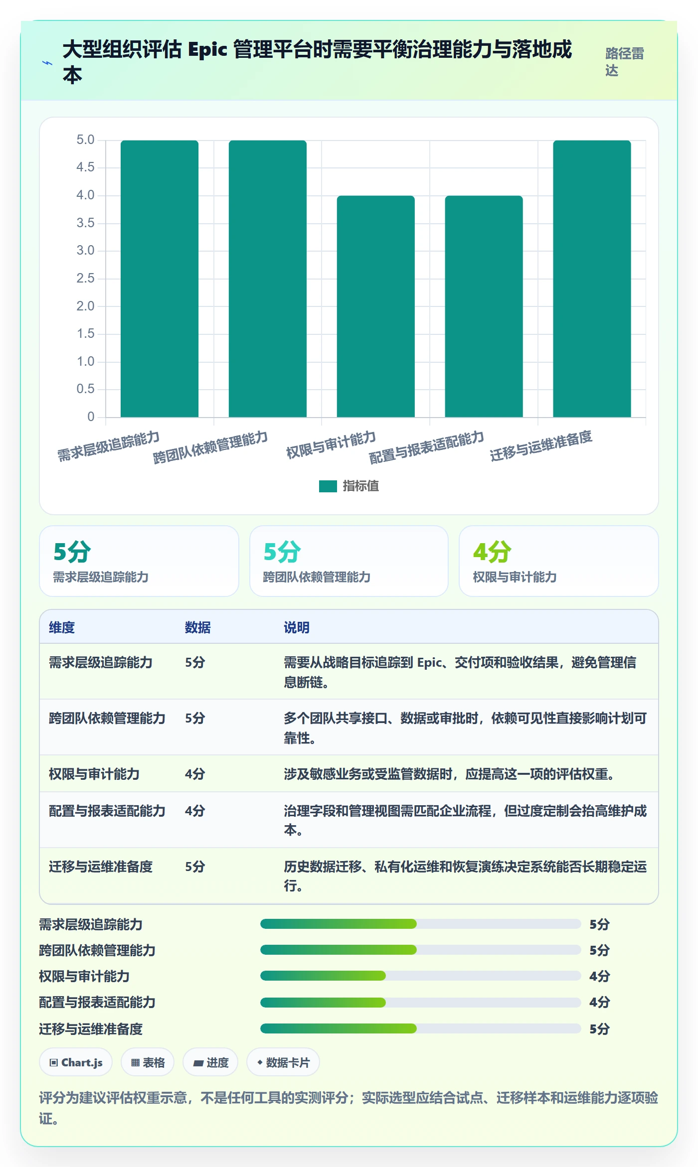 Epic怎么做？PMO入门指南：产品需求从0到1
