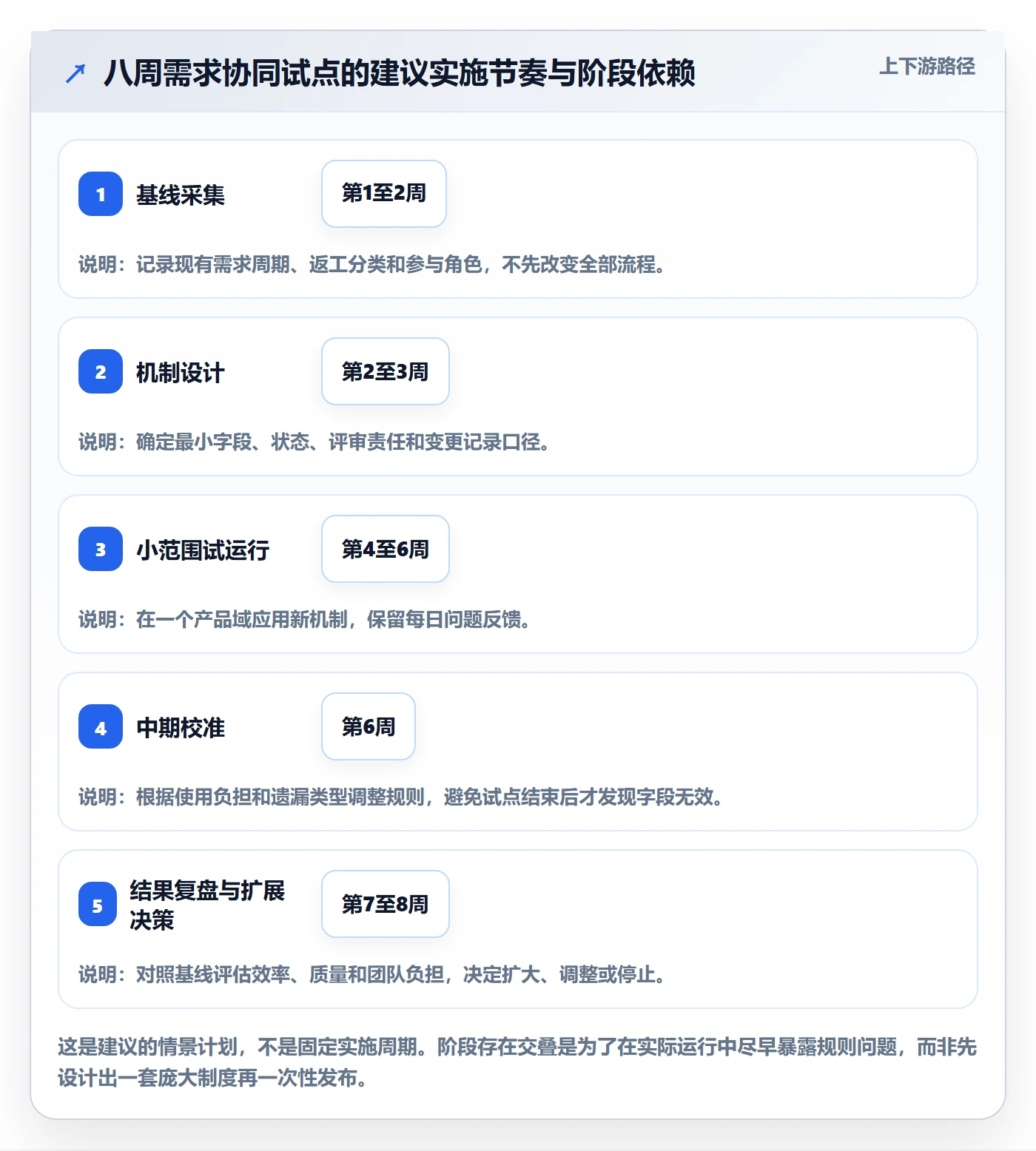 用户故事落地方案:PMO开展产品需求的协同管理案例解析