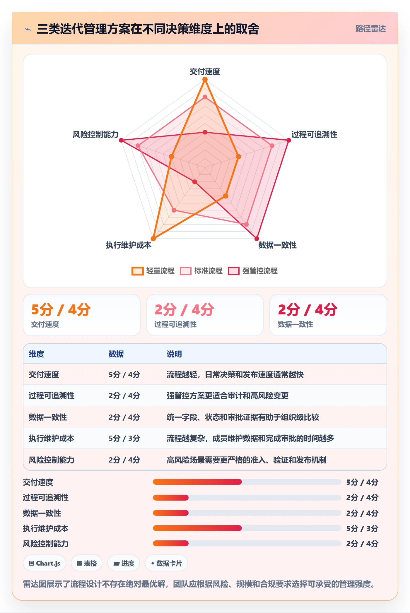 迭代流程与规范：研发团队迭代管理制度设计关键指标