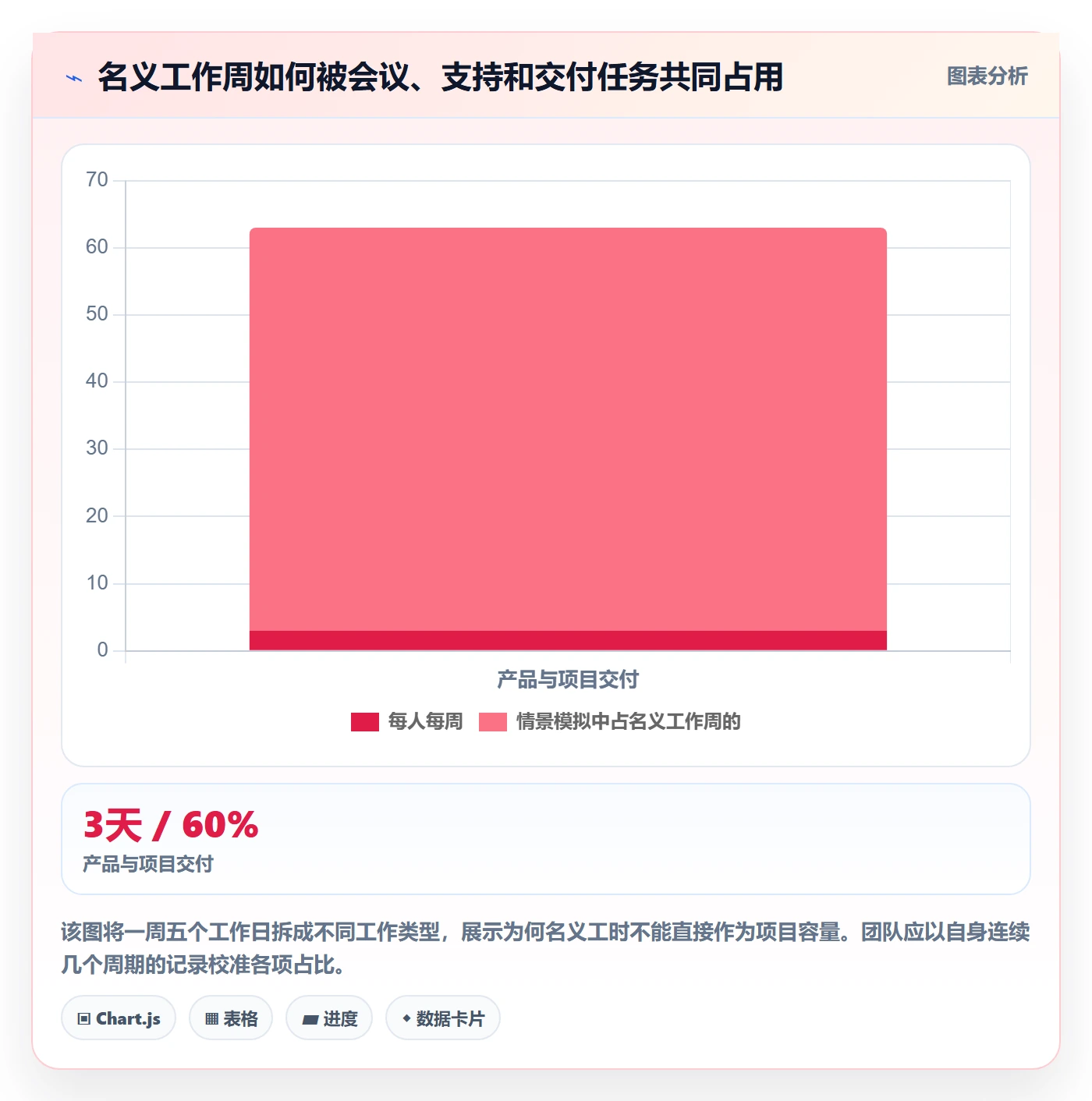 资源池怎么做?产品经理效率提升:资源管理从0到1