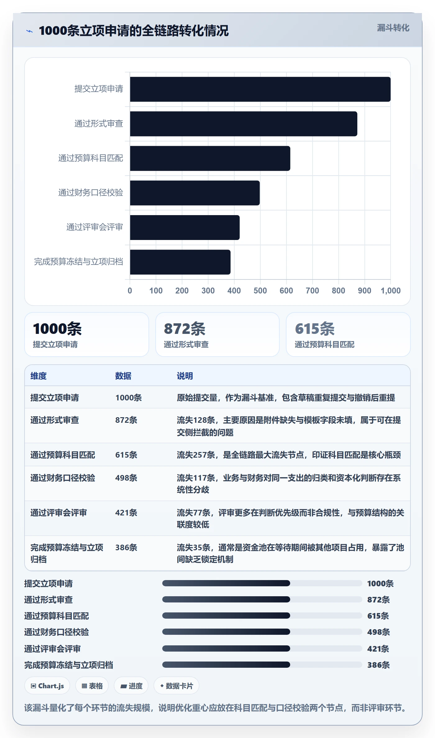预算流程与规范:PMO项目立项效率提升关键指标
