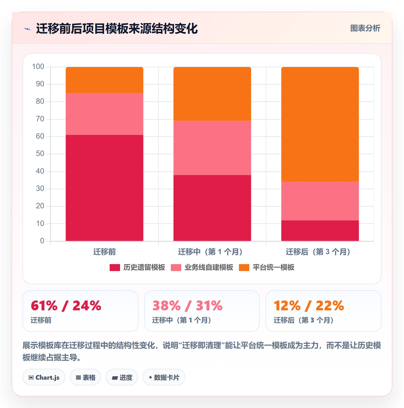 项目模板怎么做?企业管理者落地方案:项目模板从0到1