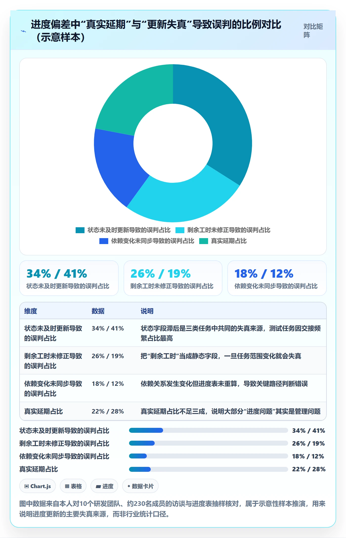 进度管理进度更新教程：项目成员实操方法，避坑指南