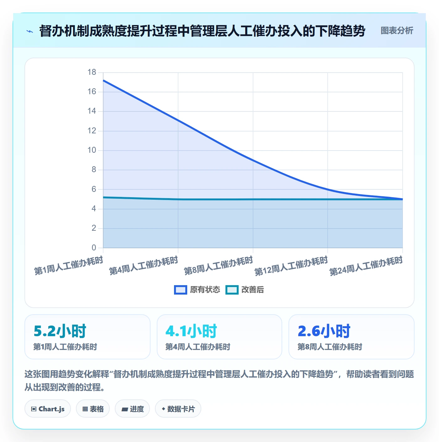 督办管理方法大全:管理层任务提醒流程优化落地清单