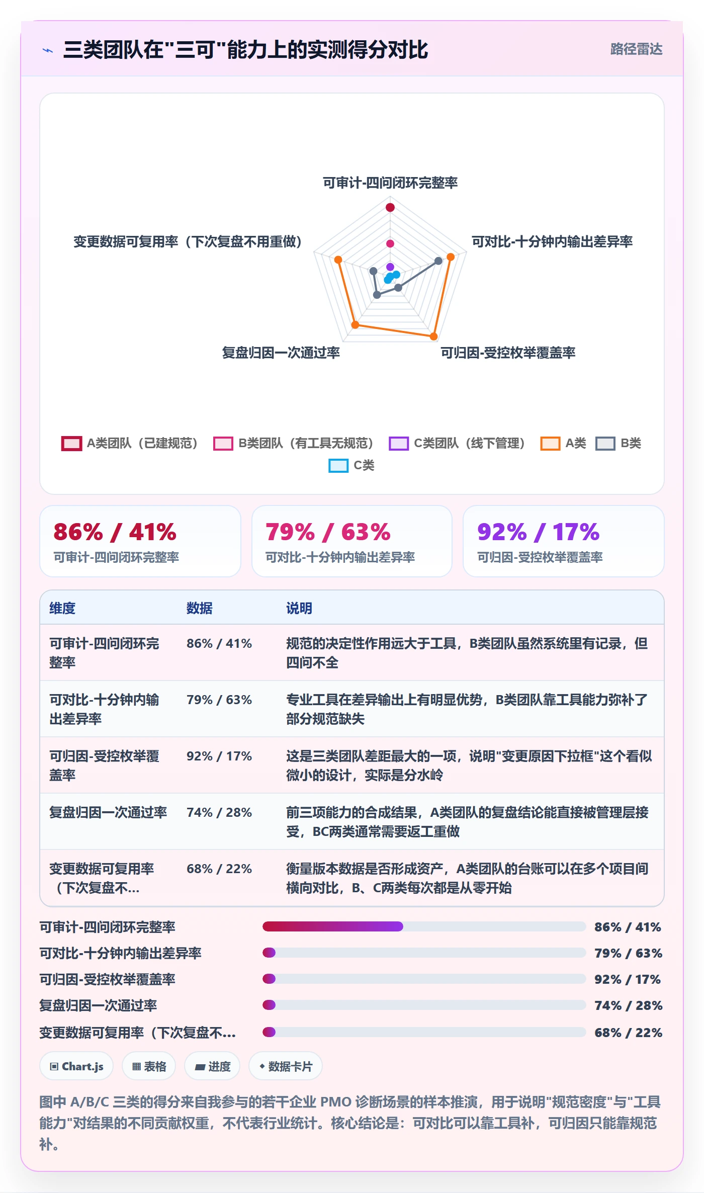 计划版本管理方法大全:PMO项目规划数据分析落地清单
