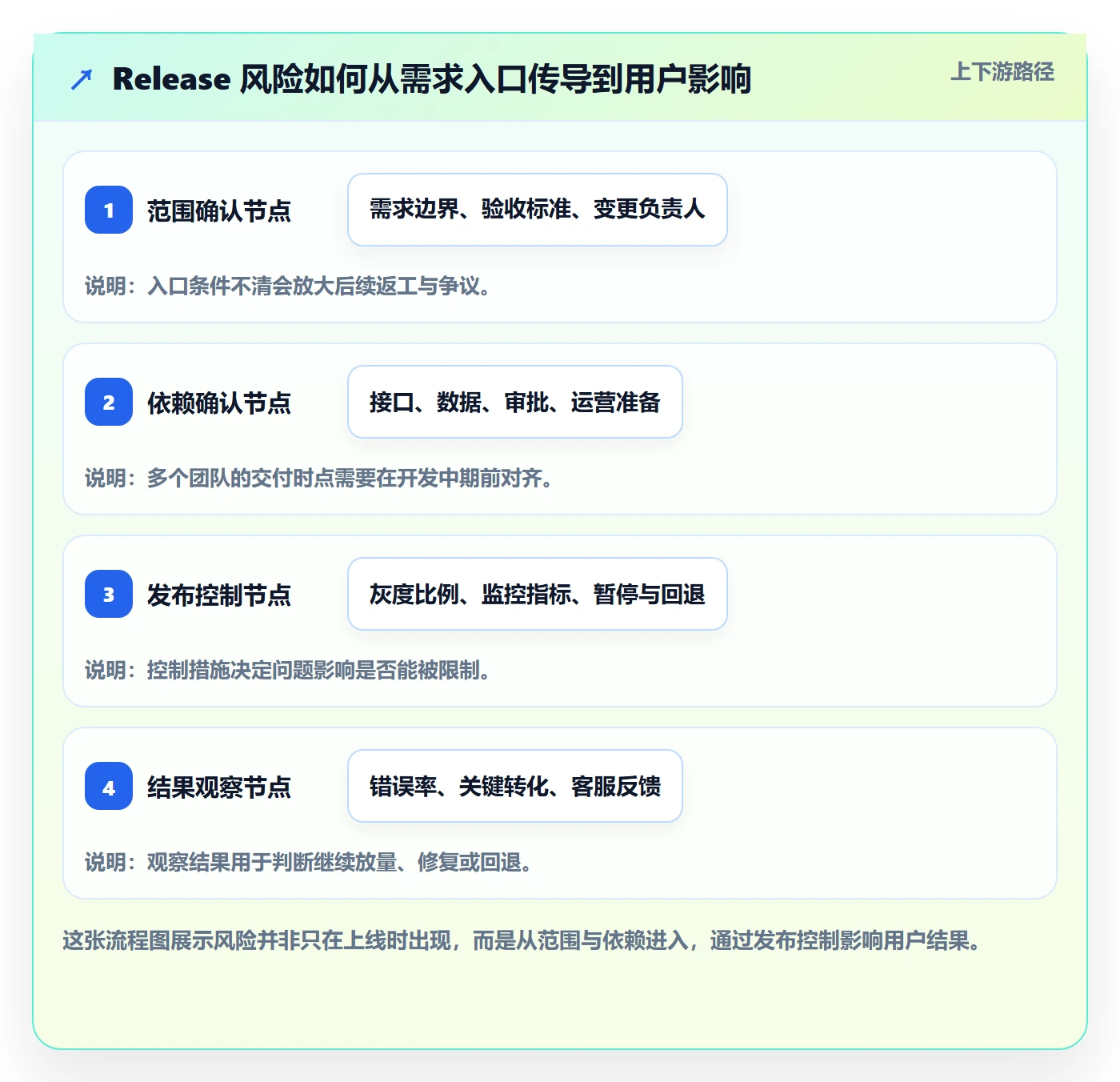 Release管理指南：产品经理如何做好版本管理，落地方案全流程