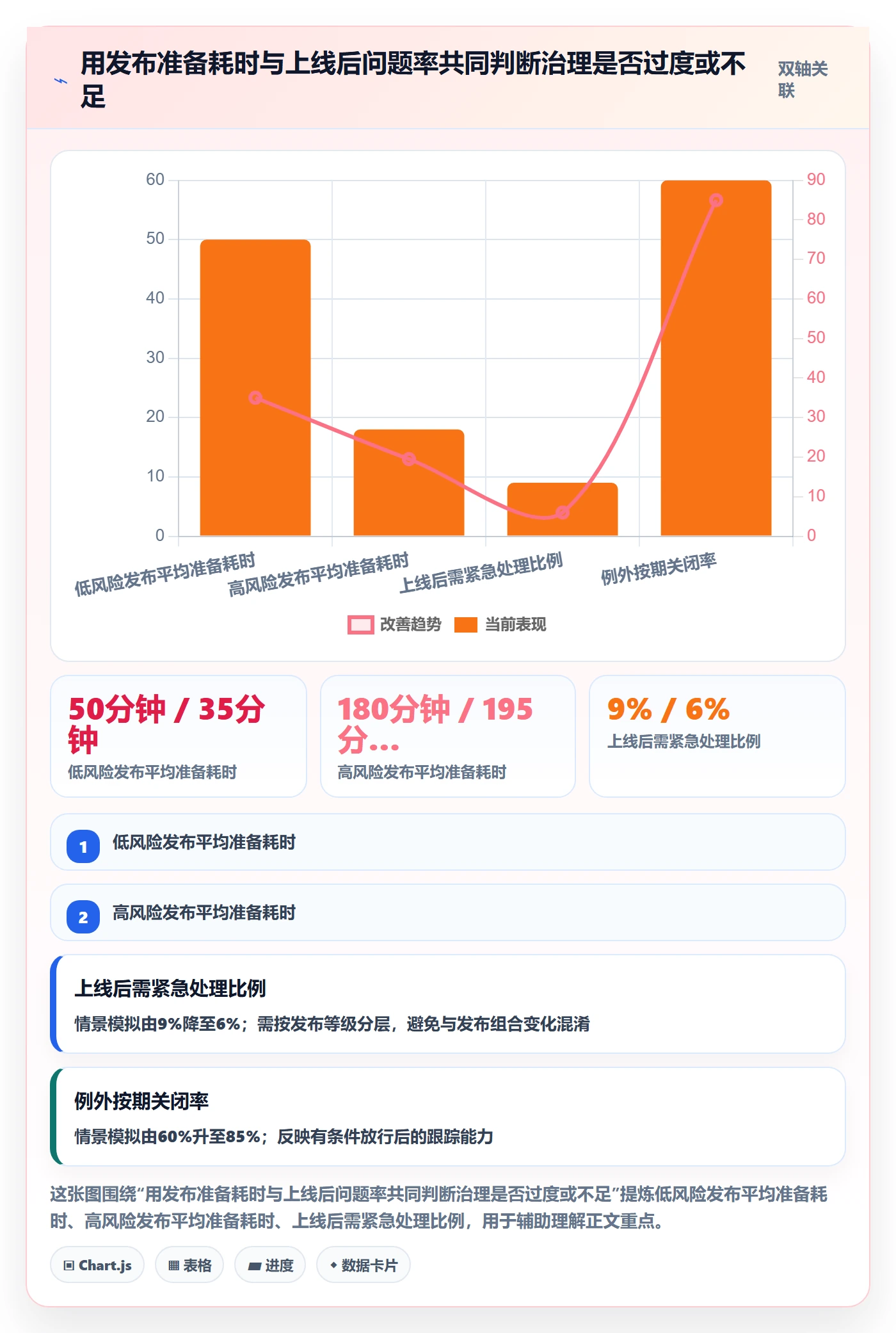 发布检查落地方案:PMO开展发布管理的实操方法案例解析