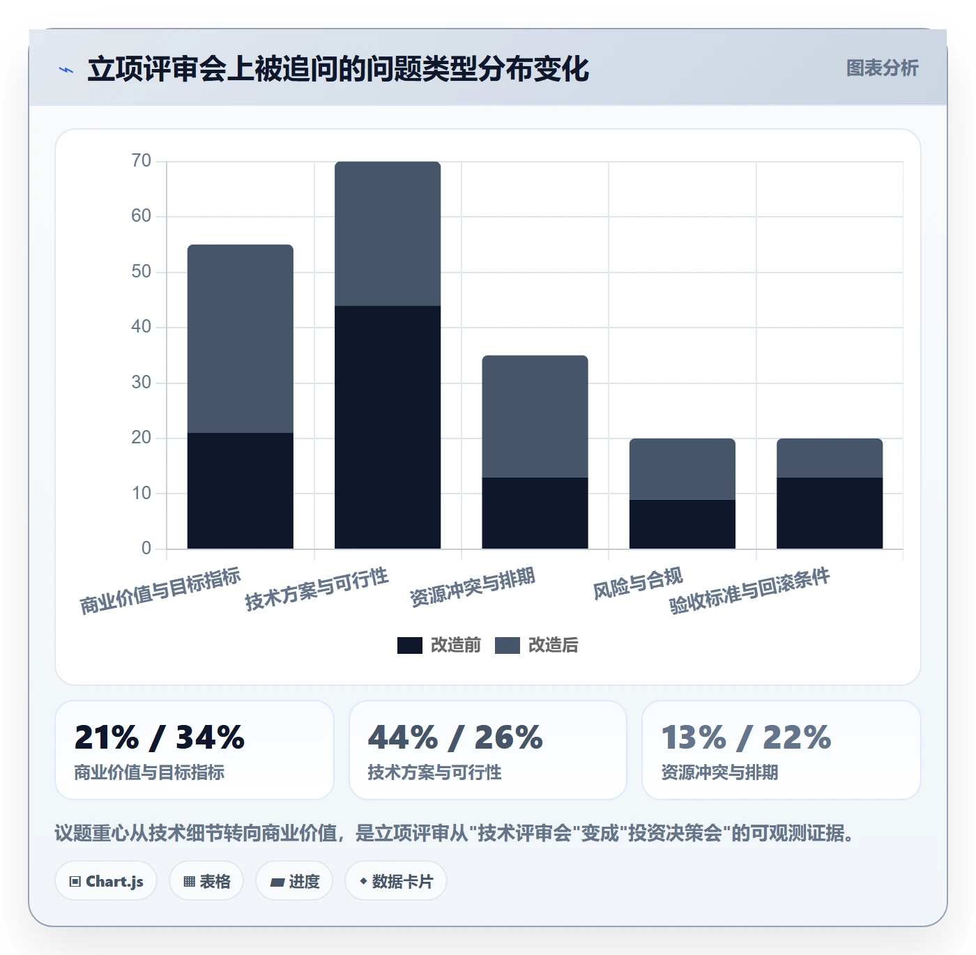立项流程与规范:产品经理项目立项流程优化关键指标