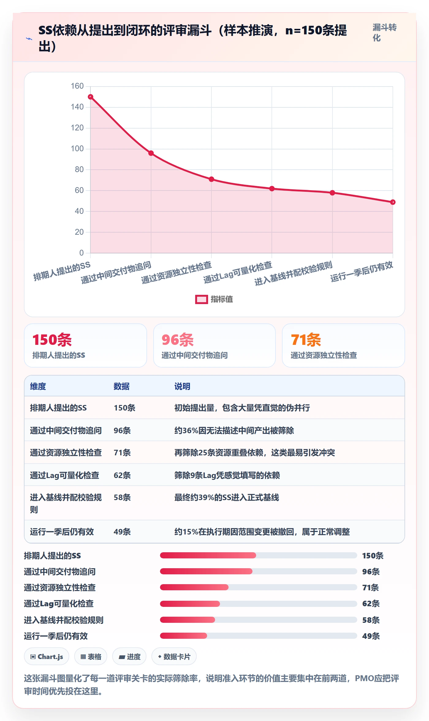 任务依赖SS全流程:PMO实操方法与一文讲清