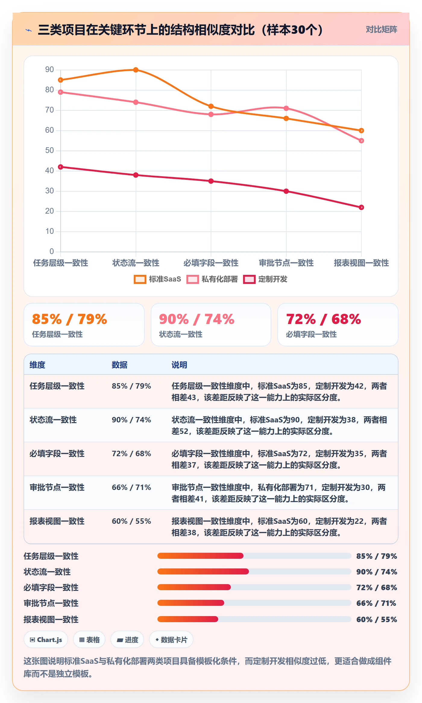 模板阶段怎么做?实施团队流程优化:项目模板从0到1