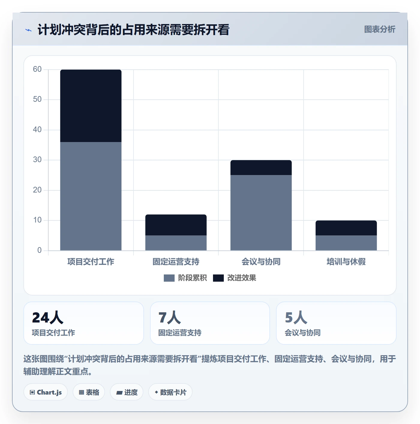 负荷怎么做?PMO流程优化:资源负载从0到1