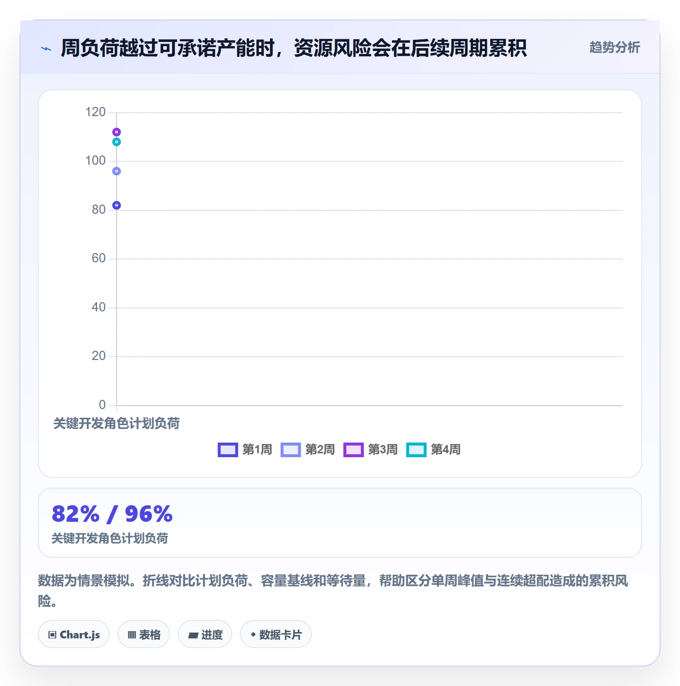 人力资源计划如何做好资源冲突？产品经理数据分析与操作步骤