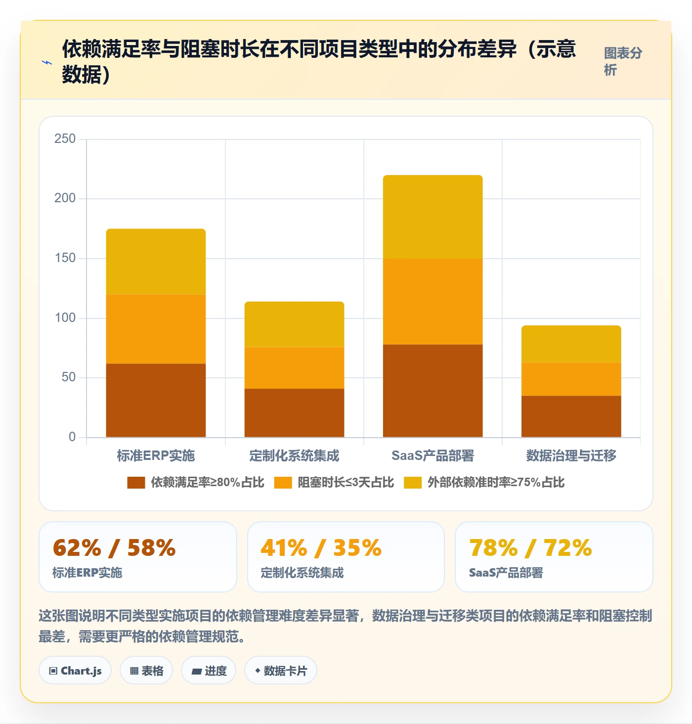 关键路径流程与规范:实施团队任务依赖数据分析关键指标