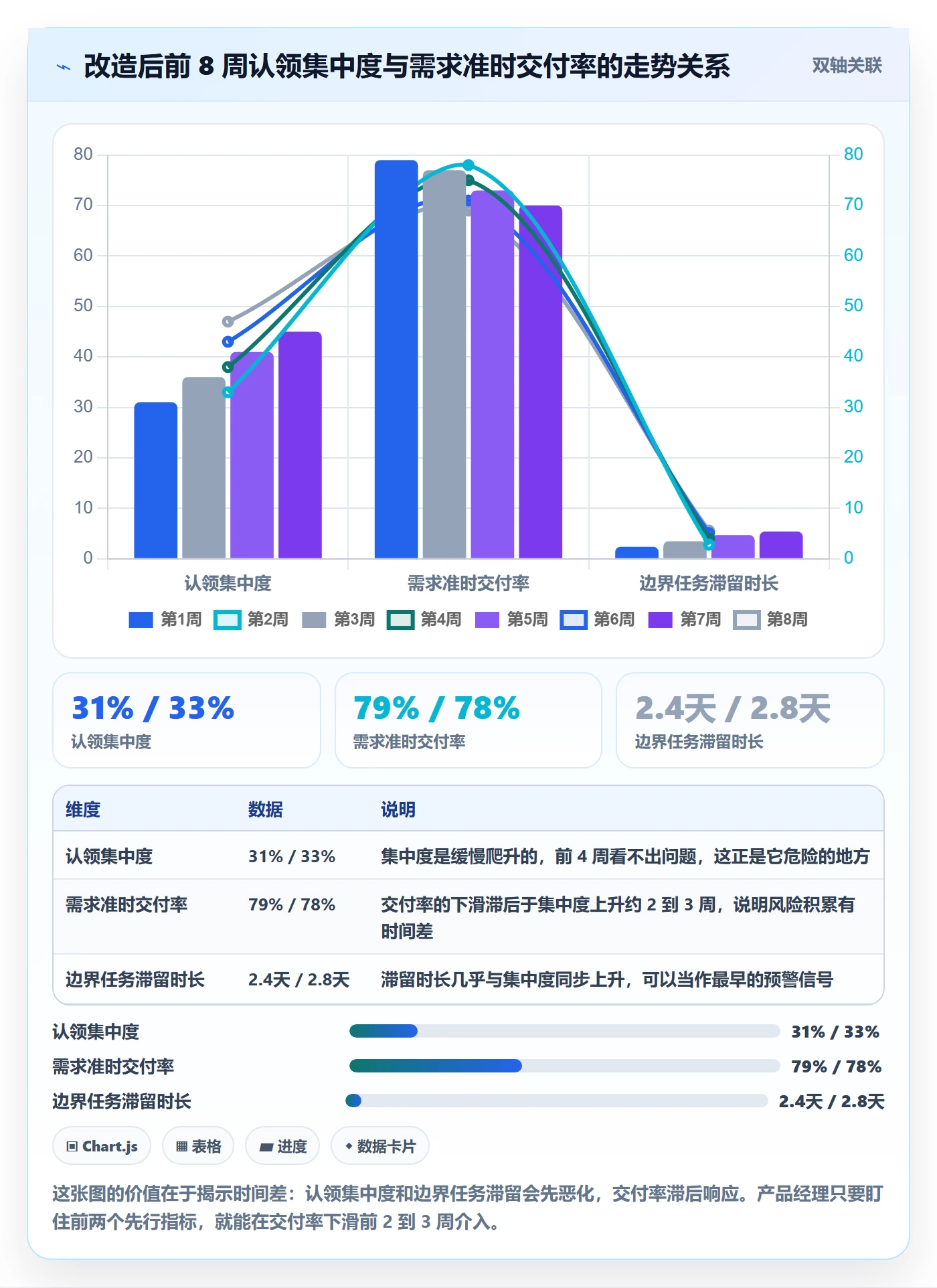 认领最佳实践：产品经理任务分派风险控制，常见问题