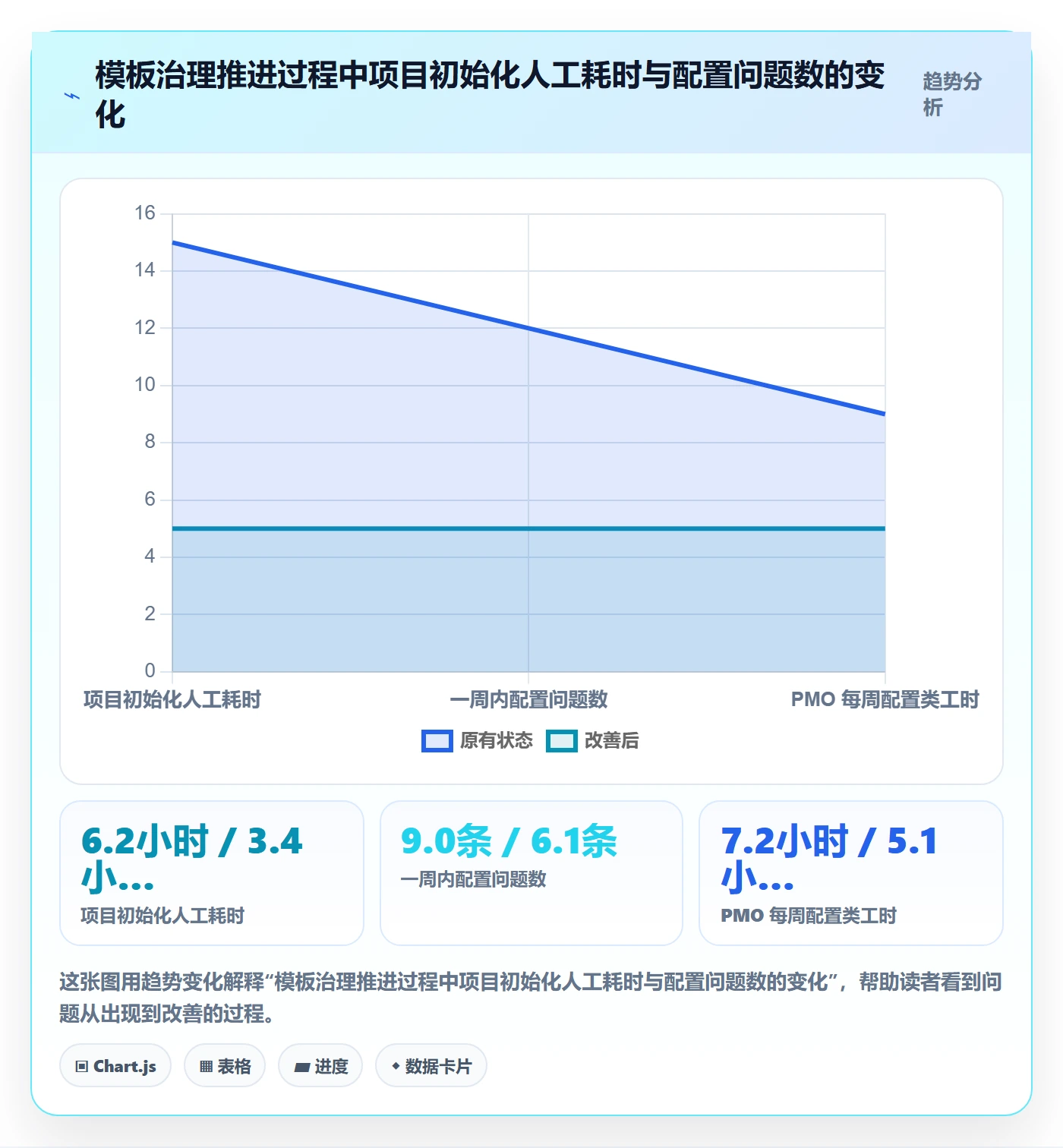 项目模板复制项目教程:产品经理实操方法,避坑指南
