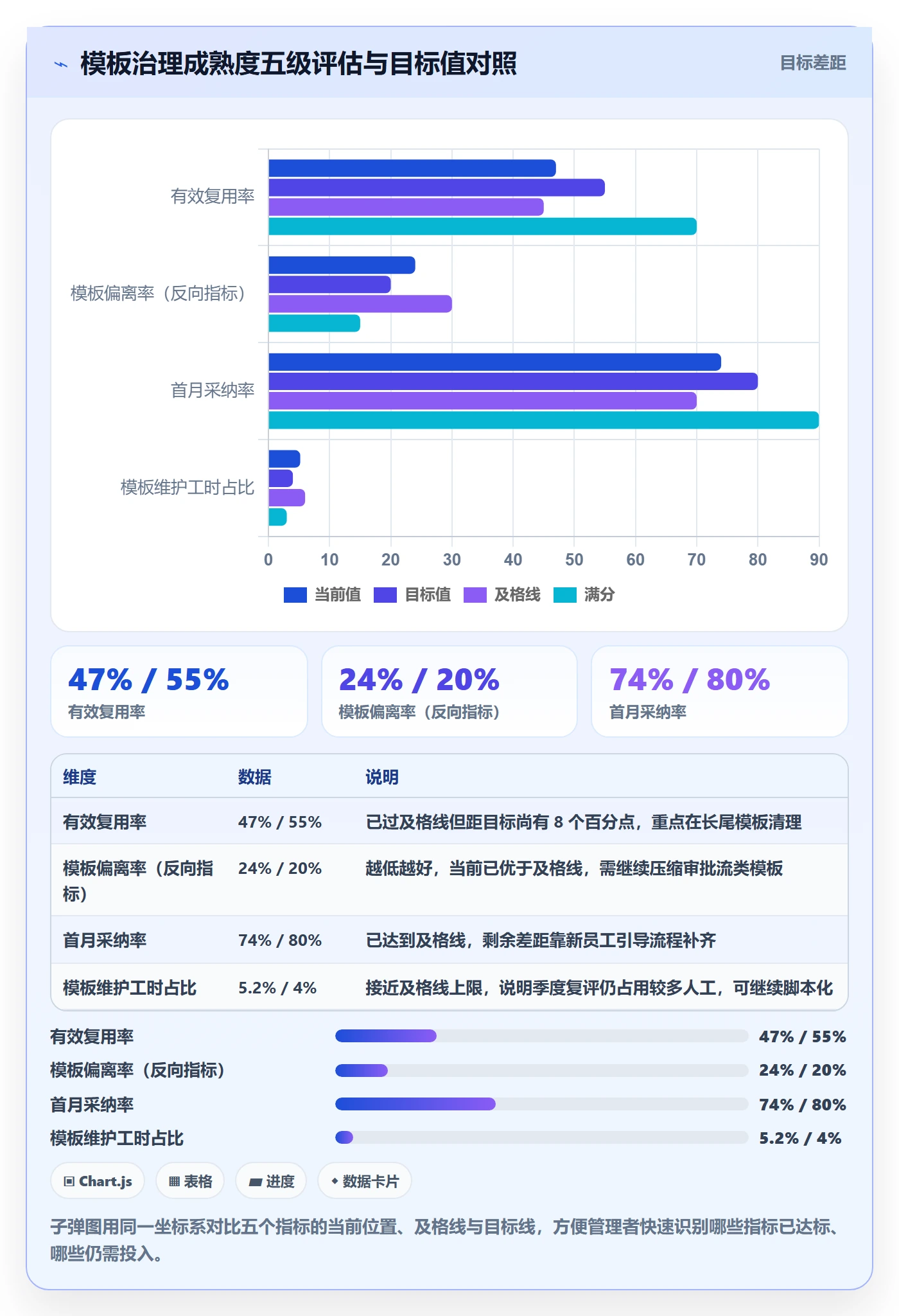 模板流程管理方法大全:企业管理者项目模板数据分析落地清单