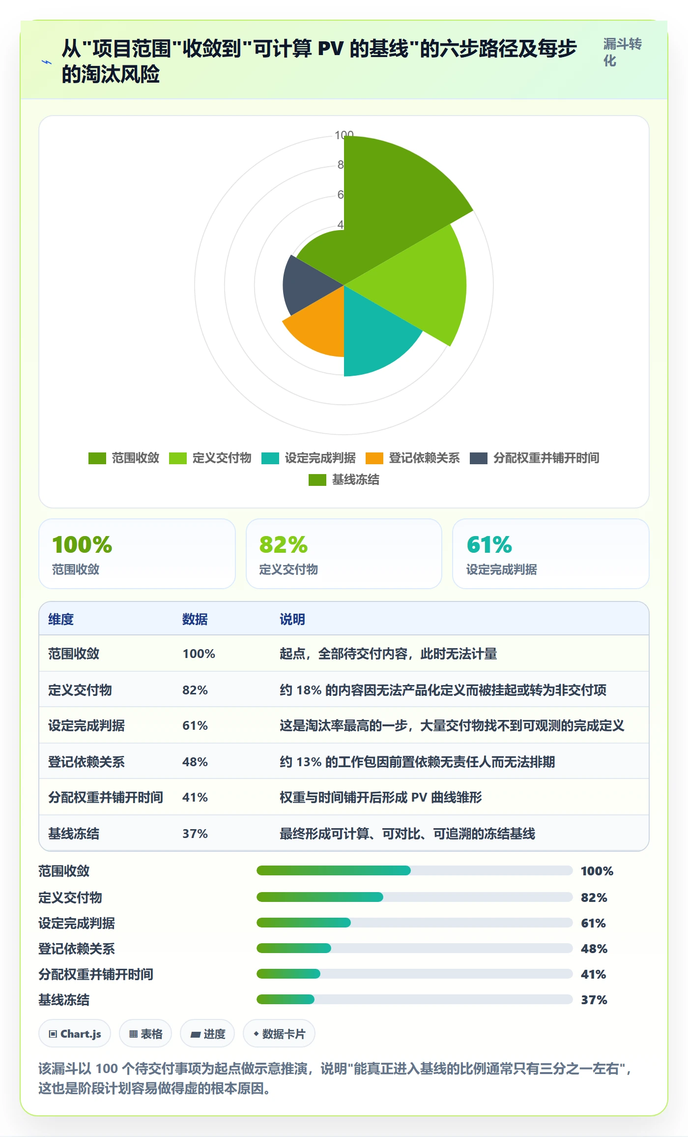 项目规划如何做好阶段计划?PMO数据分析与操作步骤