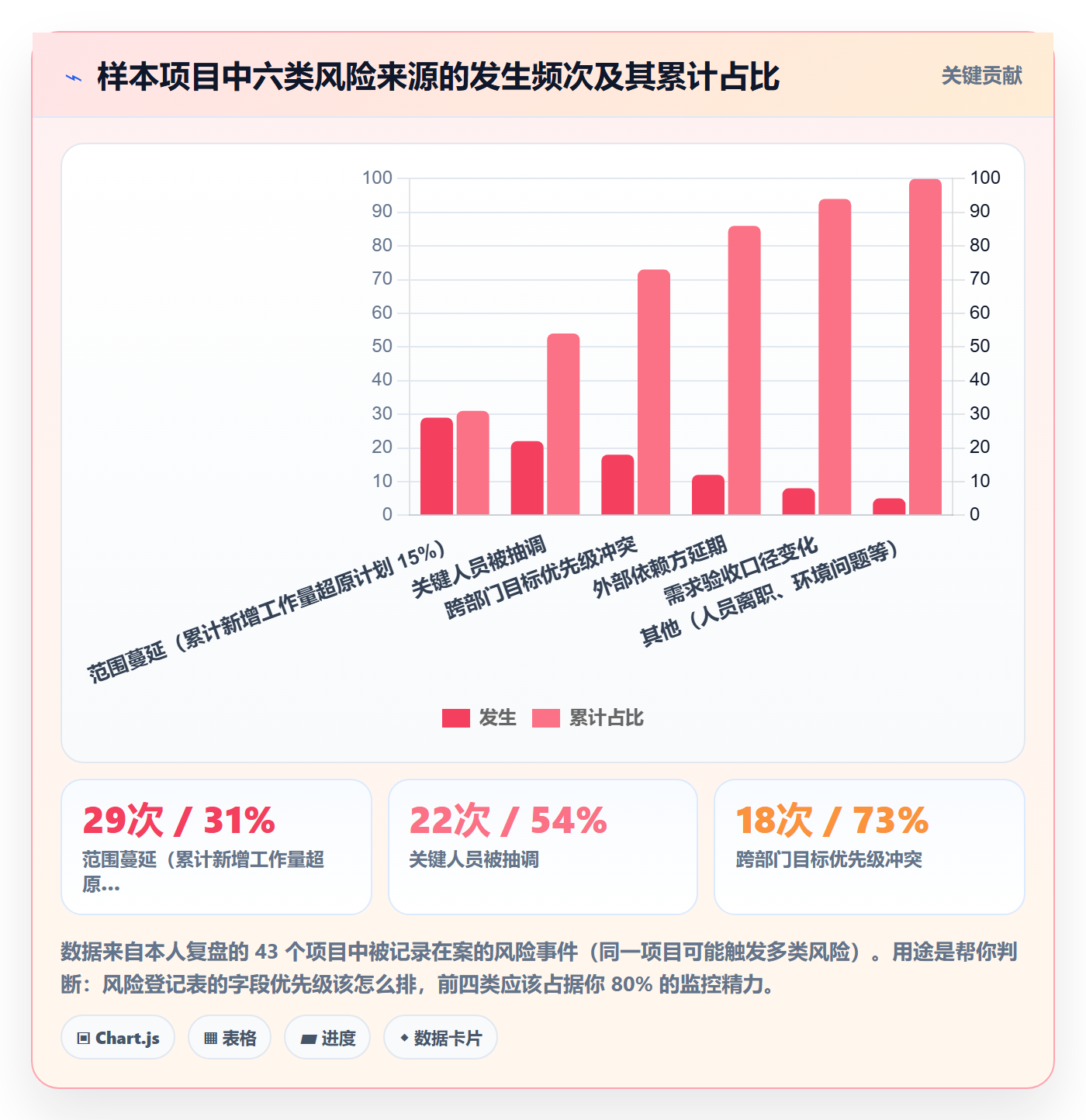 目标进度管理方法大全:项目成员项目目标风险控制落地清单
