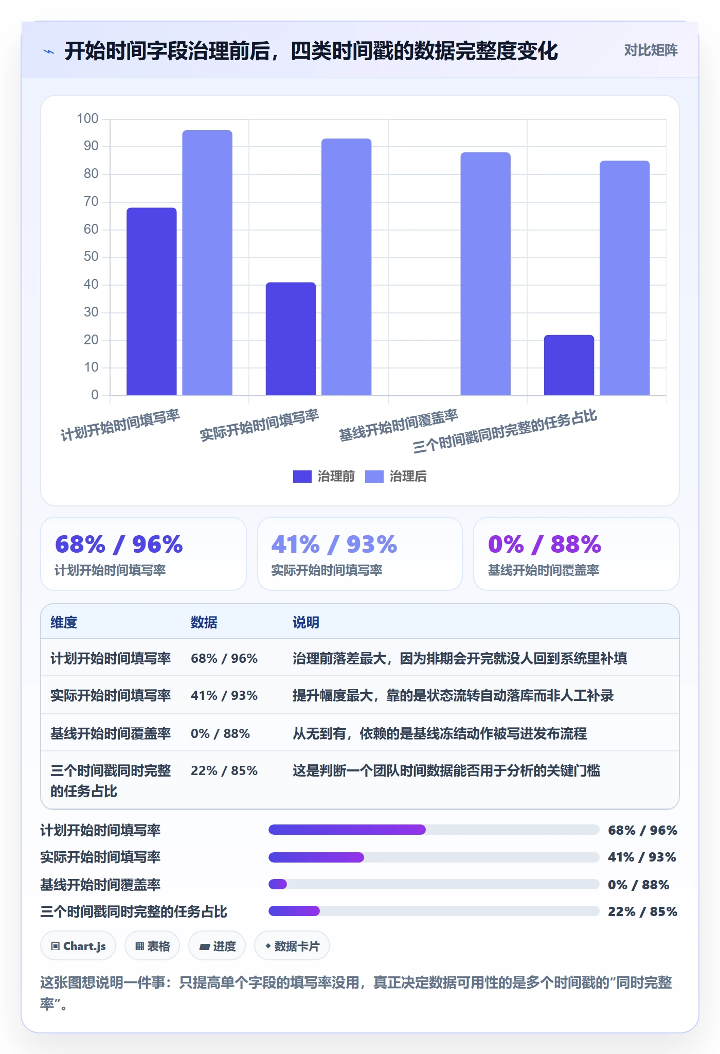 任务属性开始时间全流程：产品经理制度设计与一文讲清