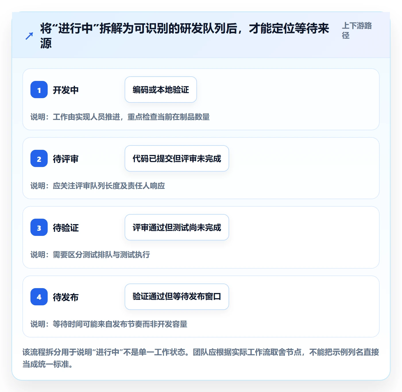看板最佳实践:研发团队看板制度设计,常见问题