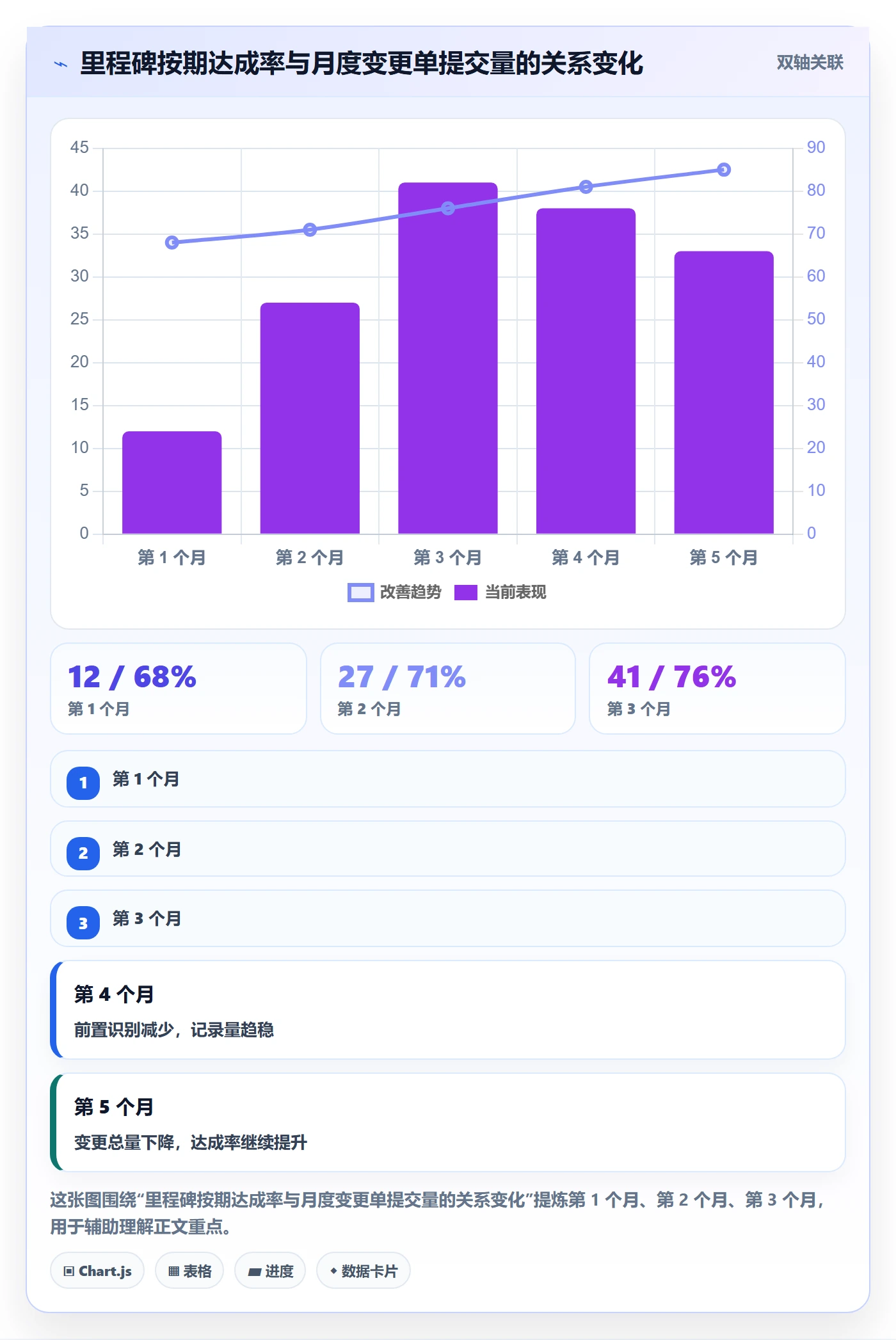 项目规划计划调整教程:项目负责人入门指南,避坑指南