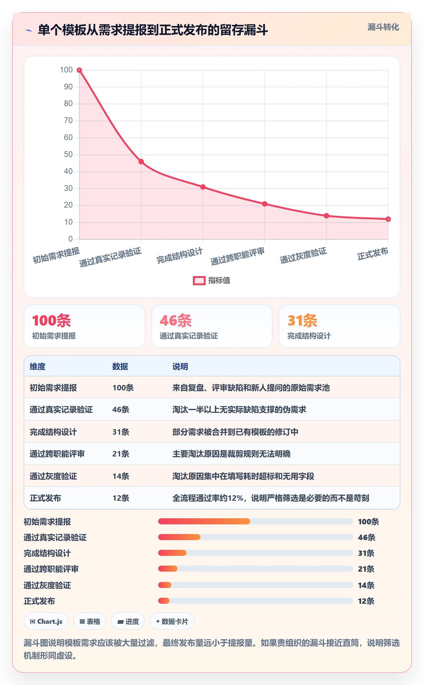 项目模板模板阶段全流程：PMO协同管理与一文讲清