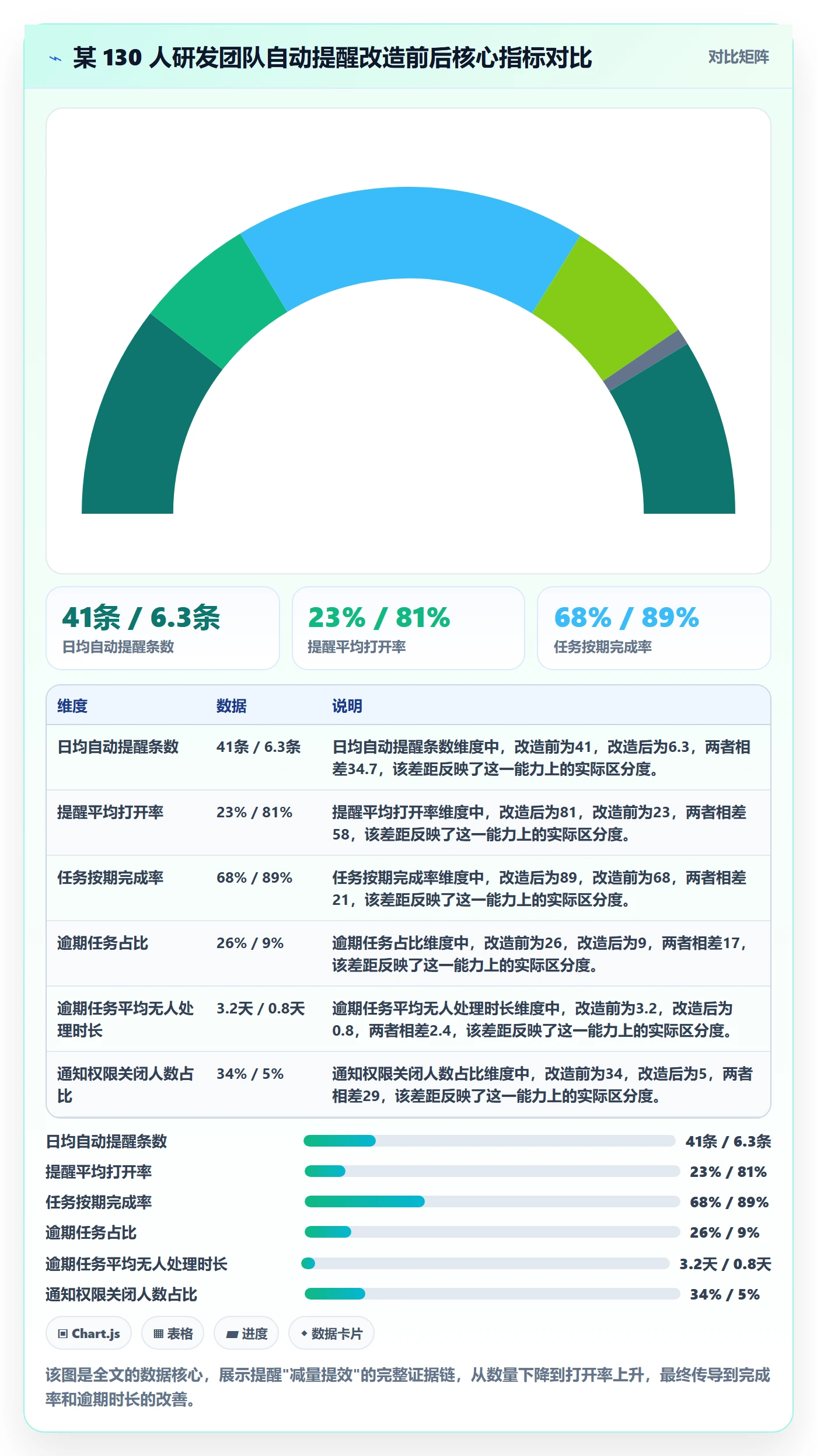 任务提醒自动提醒全流程:项目经理落地方案与一文讲清
