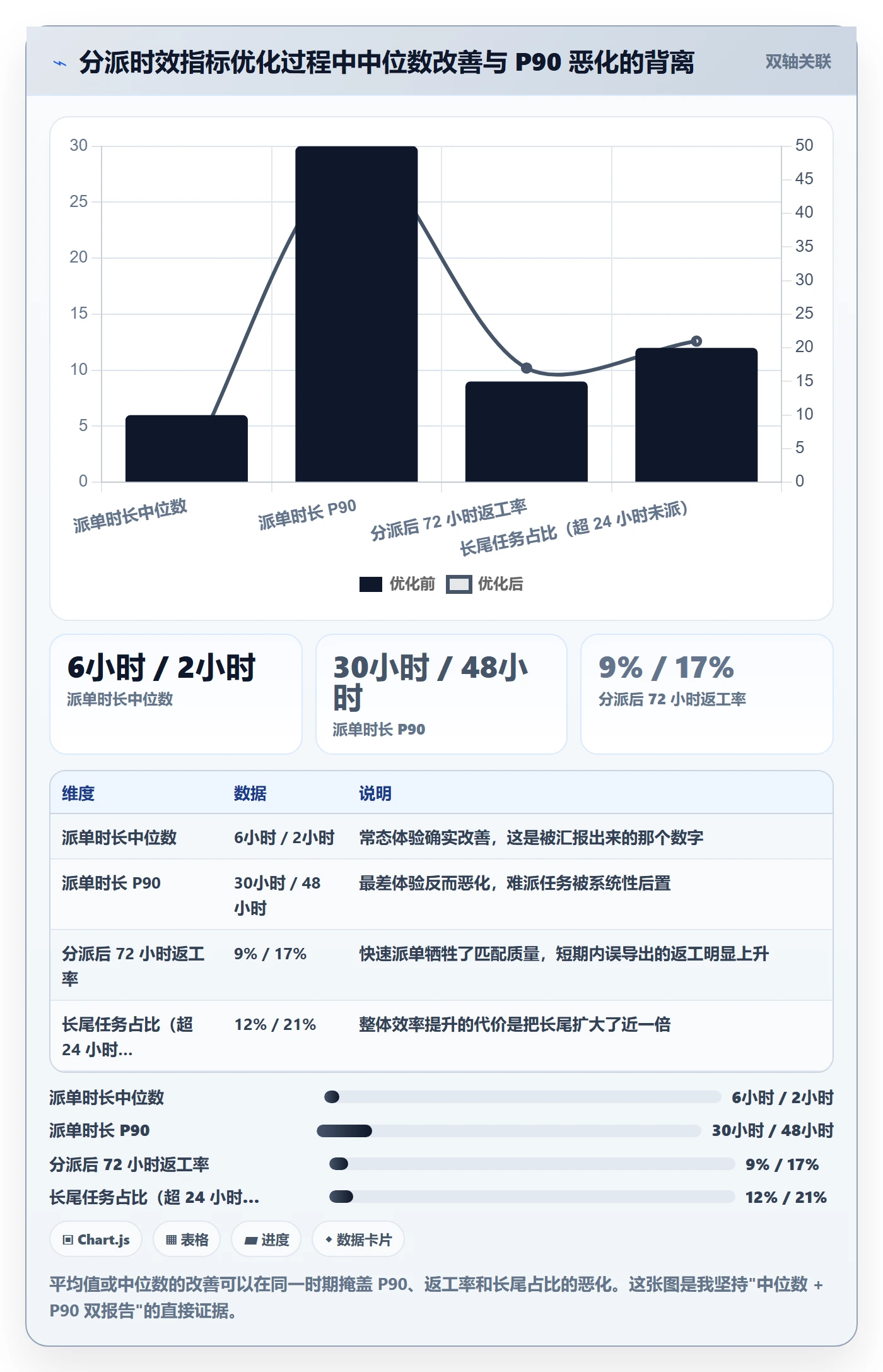委派流程与规范:PMO任务分派数据分析关键指标