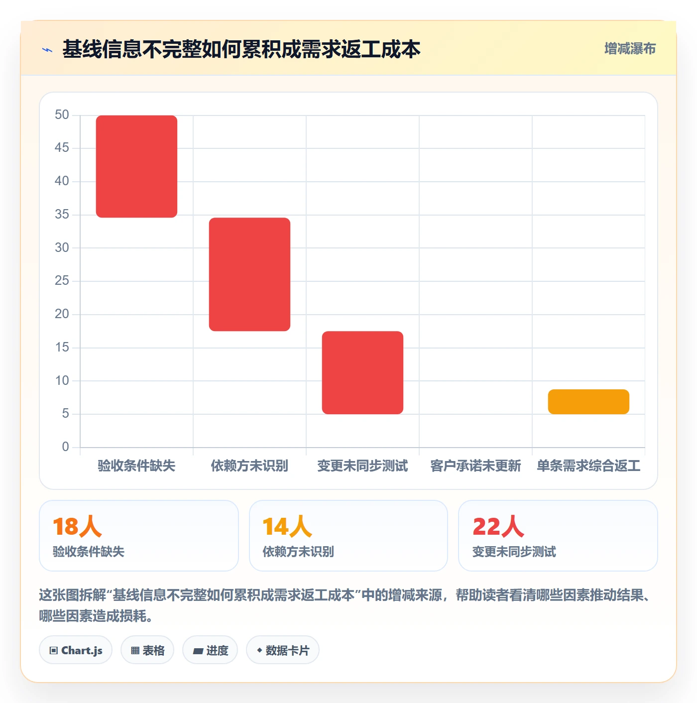 需求版本实操方法：PMO提升产品需求效率的入门指南方法与模板