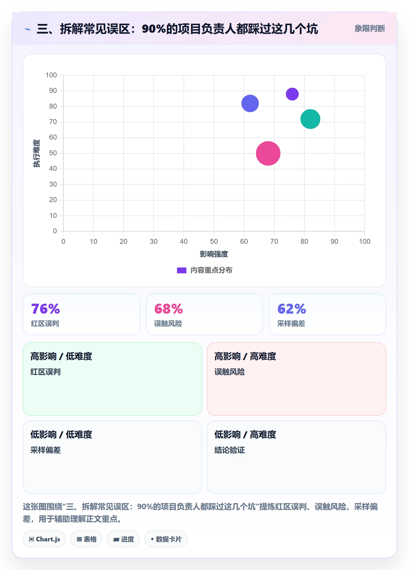 三、拆解常见误区:90%的项目负责人都踩过这几个坑