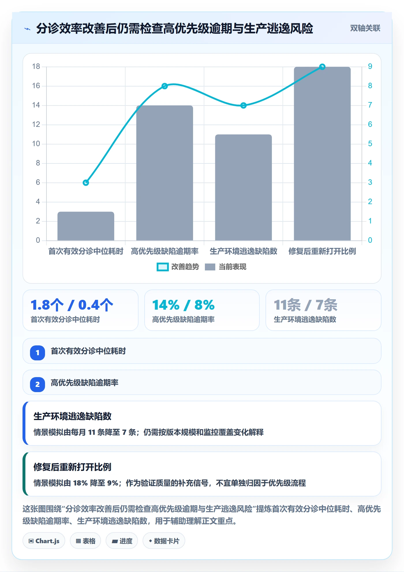 优先级落地方案:实施团队开展Bug / 缺陷的流程优化案例解析