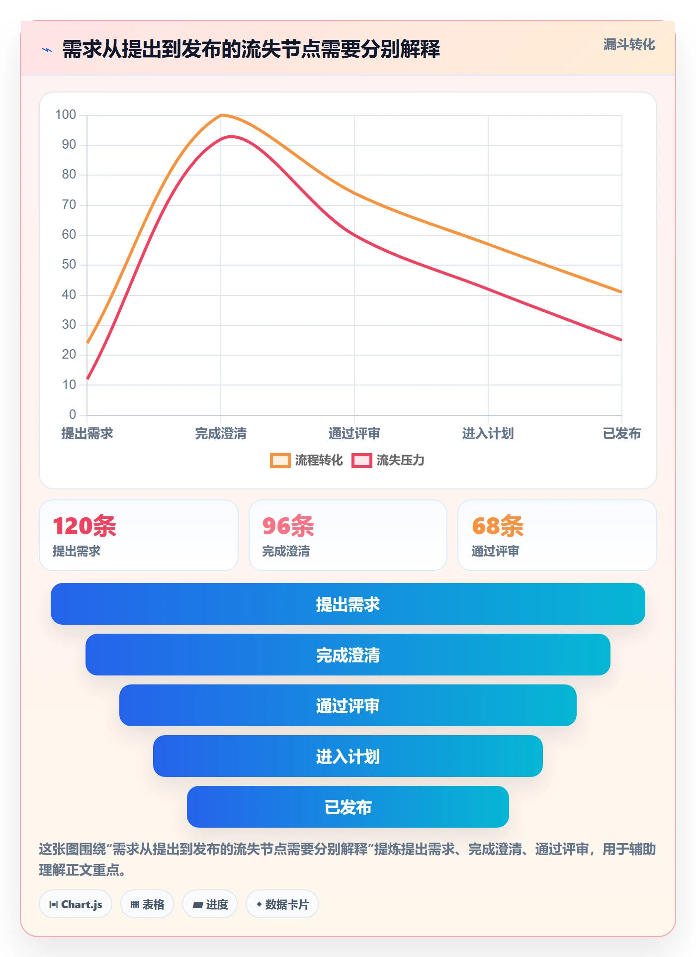需求状态落地方案:企业管理者开展需求管理的落地方案案例解析