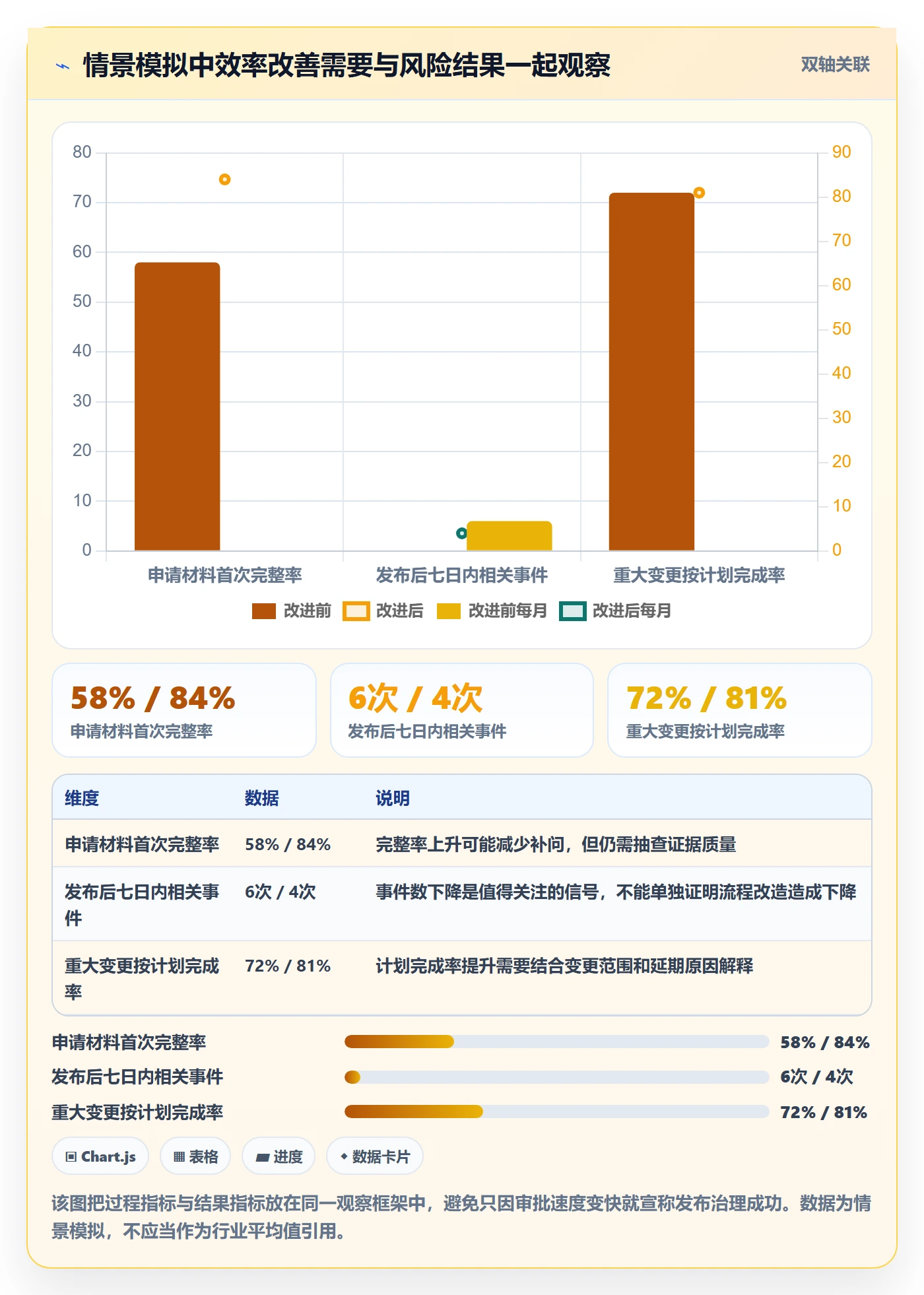发布审批怎么做?PMO入门指南:发布管理从0到1