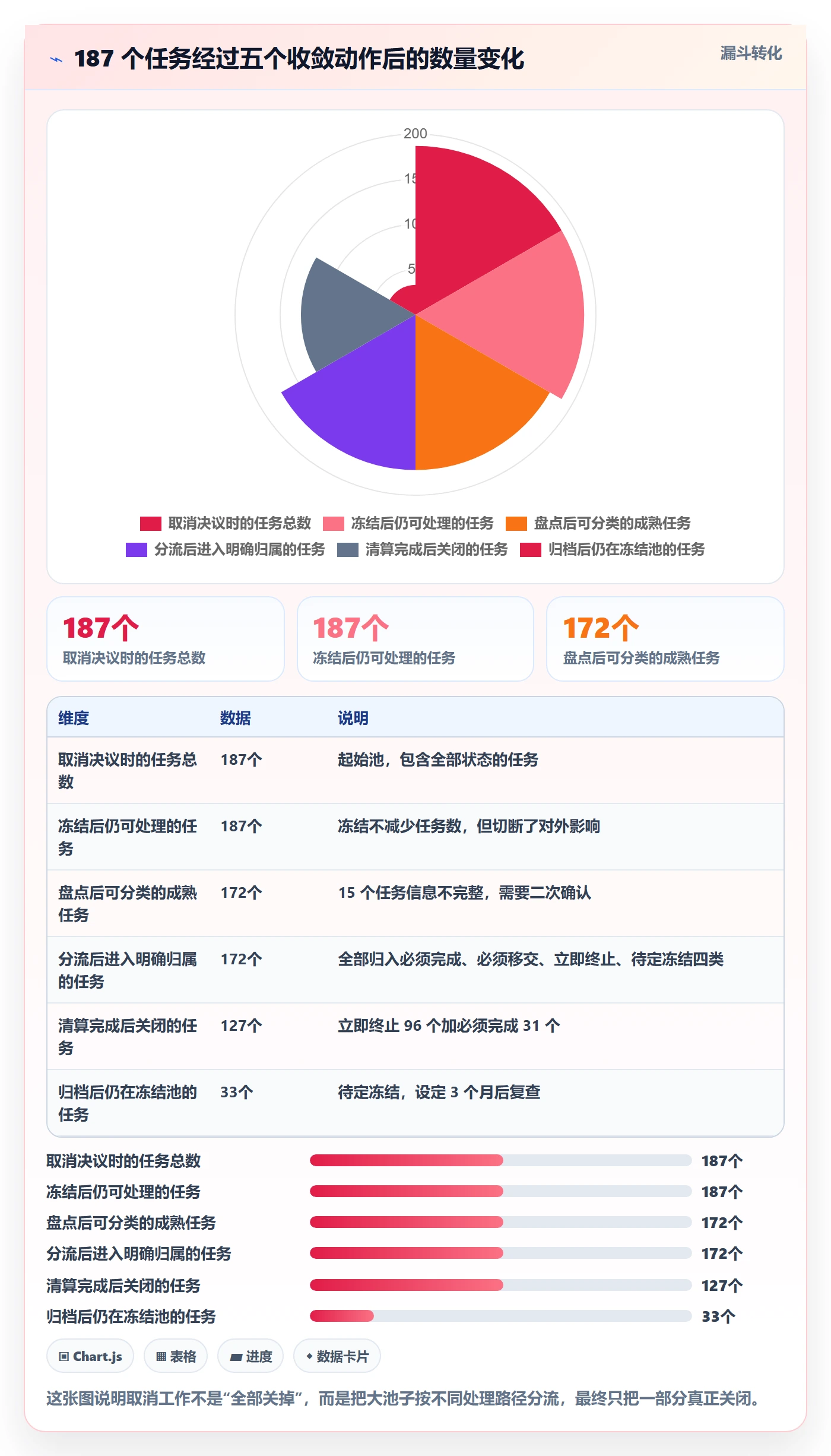 取消落地方案:项目经理开展任务执行的协同管理案例解析