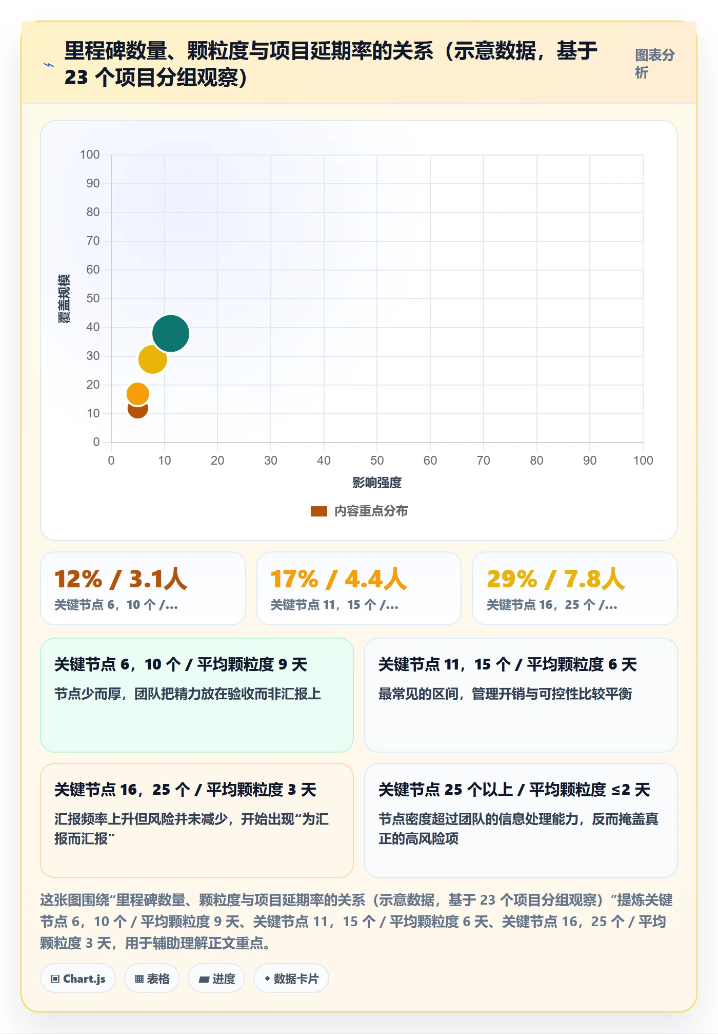 节点延期最佳实践:实施团队里程碑入门指南,常见问题