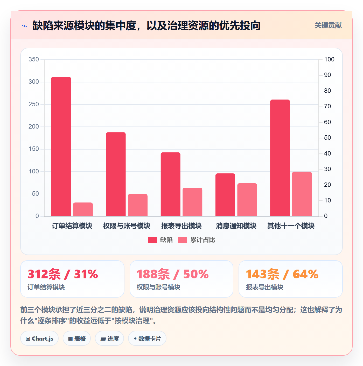 Bug / 缺陷如何做好优先级?企业管理者流程优化与操作步骤
