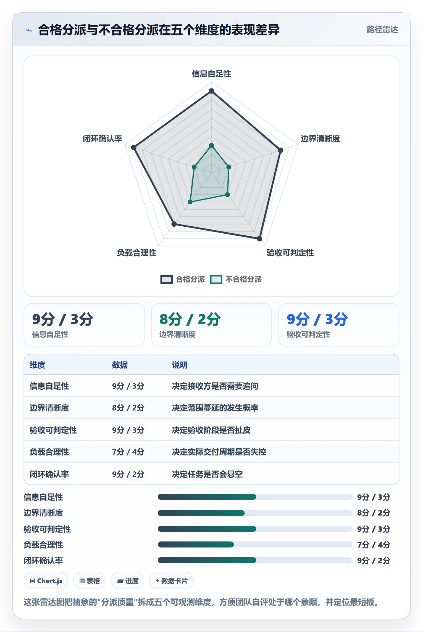 派发最佳实践:产品经理任务分派效率提升,常见问题
