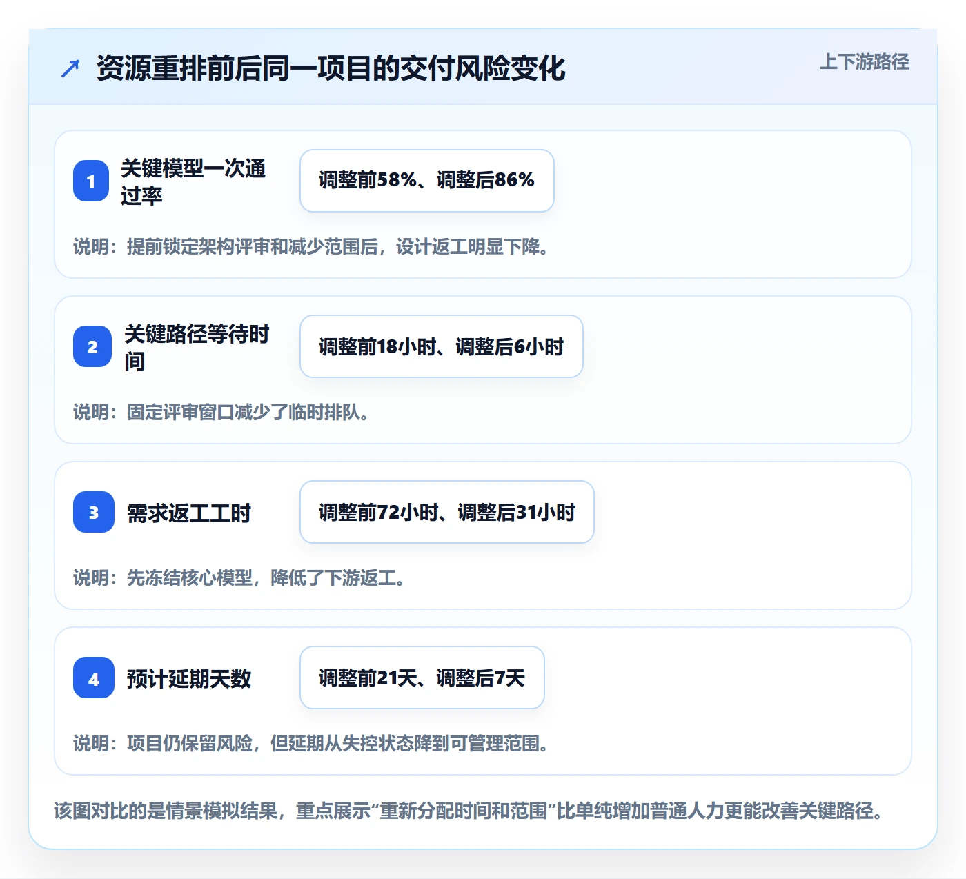 人力资源计划资源冲突教程：产品经理风险控制，避坑指南