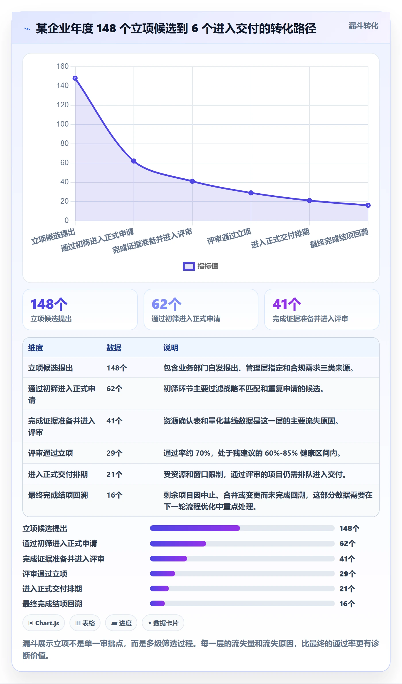 立项流程与规范:企业管理者项目立项实操方法关键指标